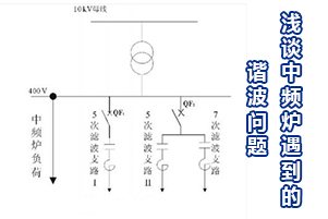 淺談中頻爐所面臨的一系列諧波問題