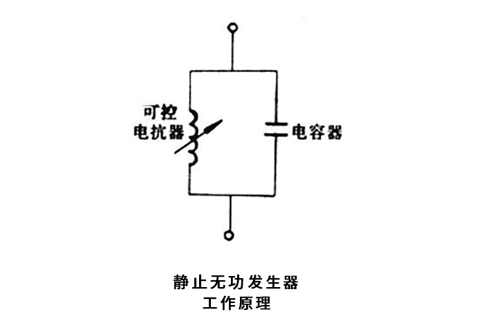 靜止無功發生器工作原理 靜止無功發生器工作原理