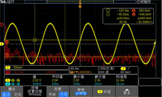 動態監測 動態監測