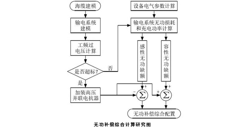 無功補償計算圖