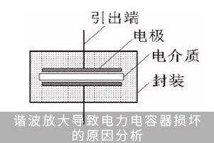 諧波放大導(dǎo)致電力電容器損壞的原因分析
