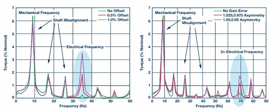 低壓并聯(lián)電容器過電流示意圖