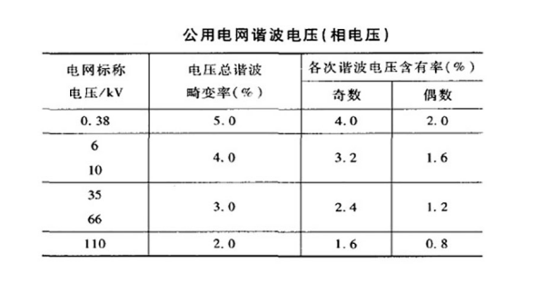 諧波含量參數(shù)表