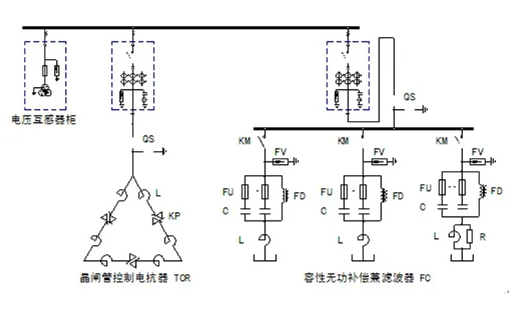 關(guān)于并聯(lián)電容器組應(yīng)用分析 關(guān)于并聯(lián)電容器組應(yīng)用分析