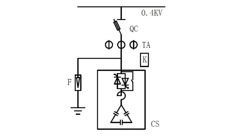 過零投切對(duì)電力電容器的意義