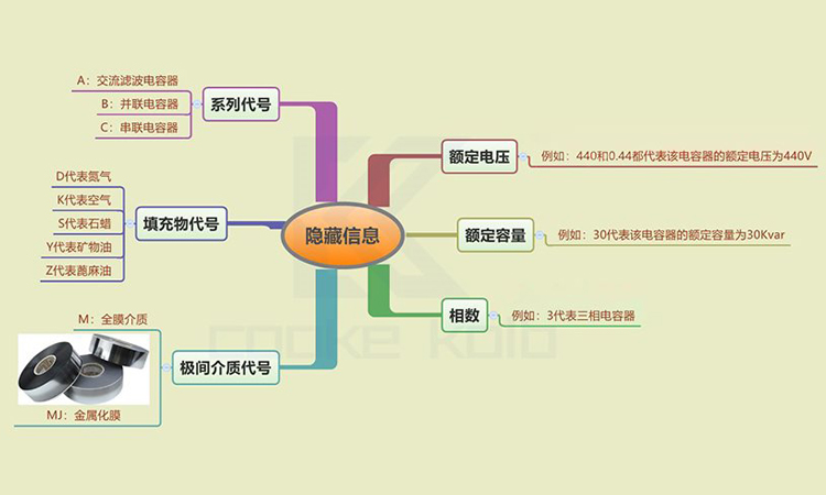 如何通過電力電容器型號(hào)識(shí)別填充物