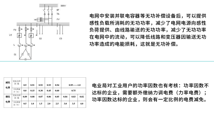 怎么理解無功補償和功率因數 怎么理解無功補償和功率因數