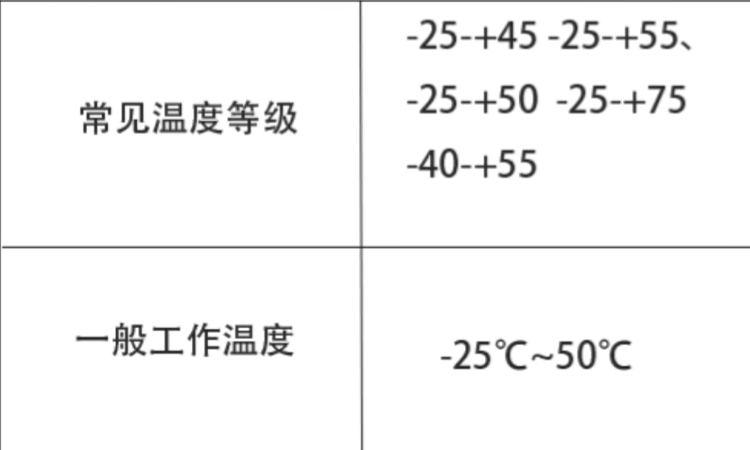 并聯電容器安全運行的溫度范圍