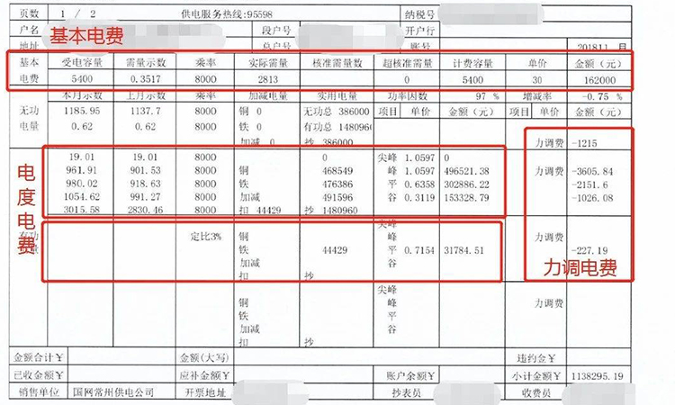 工廠力調電費被罰款怎么解決 工廠力調電費被罰款怎么解決