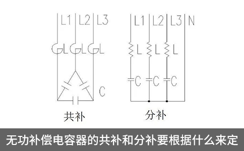 無功補償電容器的共補和分補要根據什么來定