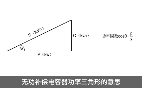 無功補償電容器功率三角形的意思