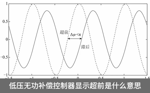 低壓無功補償控制器顯示超前是什么意思
