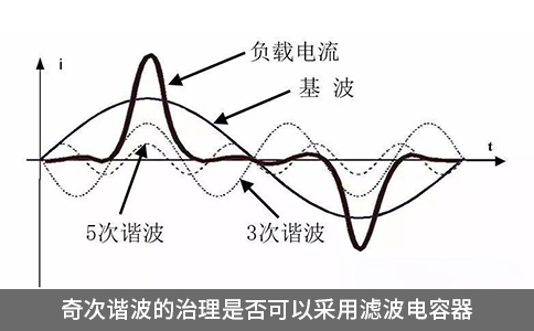 奇次諧波的治理是否可以采用濾波電容器