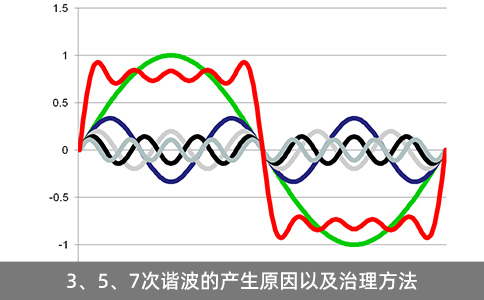 3、5、7次諧波的產(chǎn)生原因以及治理方法