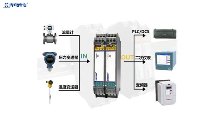 信號隔離安全柵