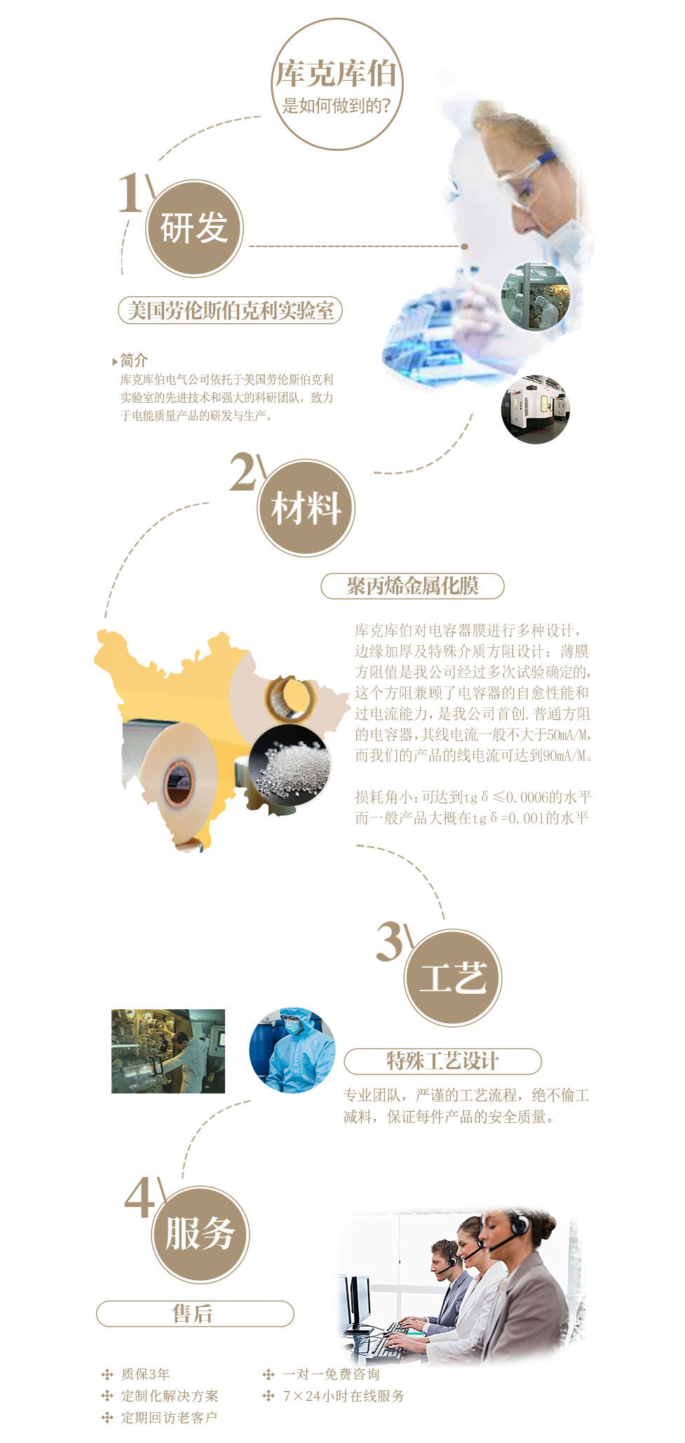 庫克庫伯研發，材料,設計,服務標準