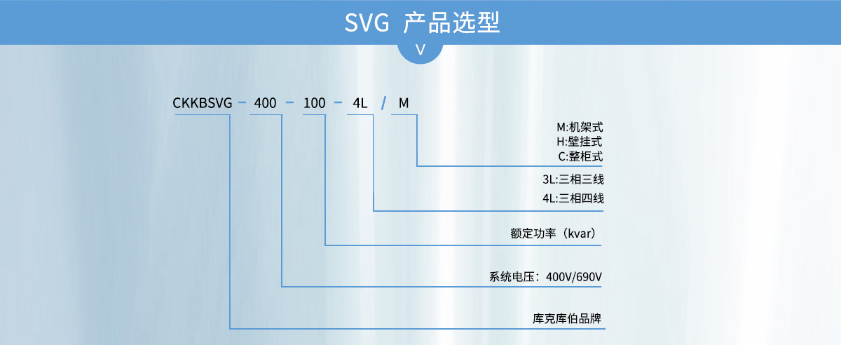 SVG產(chǎn)品選型