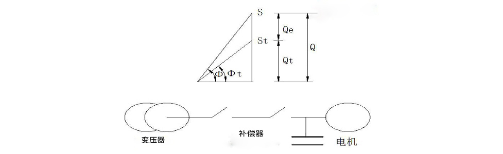 無功補償