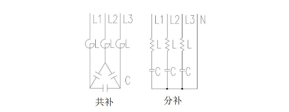 共補和分補是什么